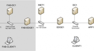 microsoft-test-lib-guides-470x260